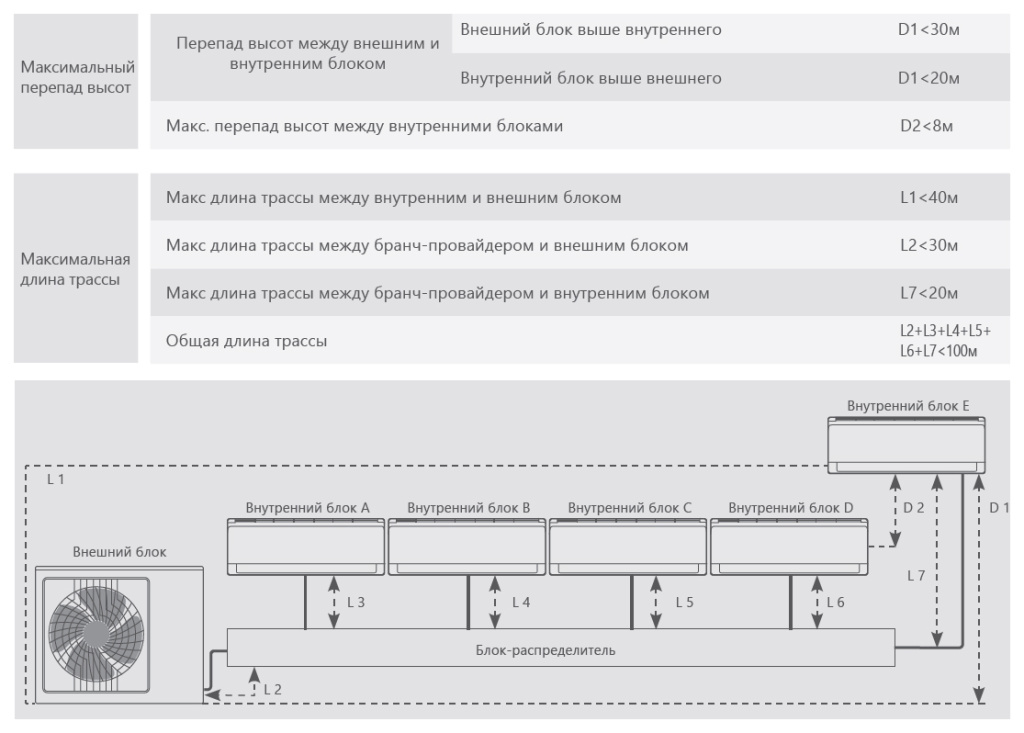 СÑ
ема подклÑÑÐµÐ½Ð¸Ñ Hisense F15E(E).jpg